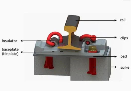 rail fixing rail fixing